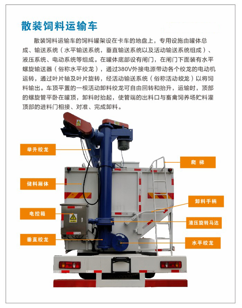 散裝飼料車(chē)功能圖